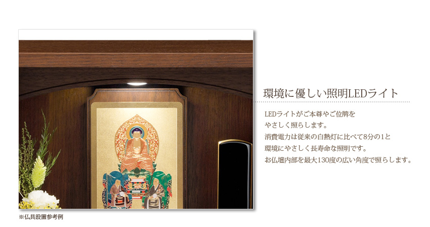 環境に優しい照明LEDライト LEDライトがご本尊やご位牌を
やさしく照らします。消費電力は従来の白熱灯に比べて8分の1と環境にやさしく長寿命な照明です。お仏壇内部を最大130度の広い角度で照らします。